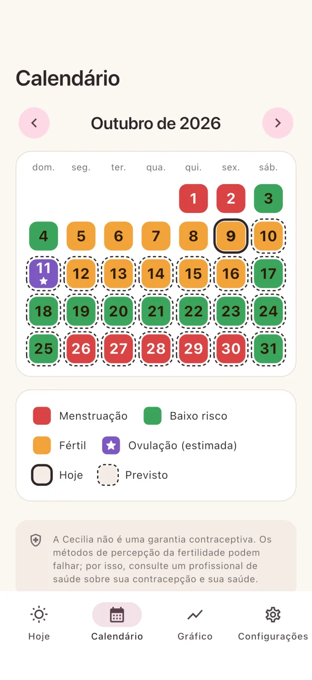 Calendário mensal da Cecilia com dias de menstruação, dias férteis e ovulação estimada
